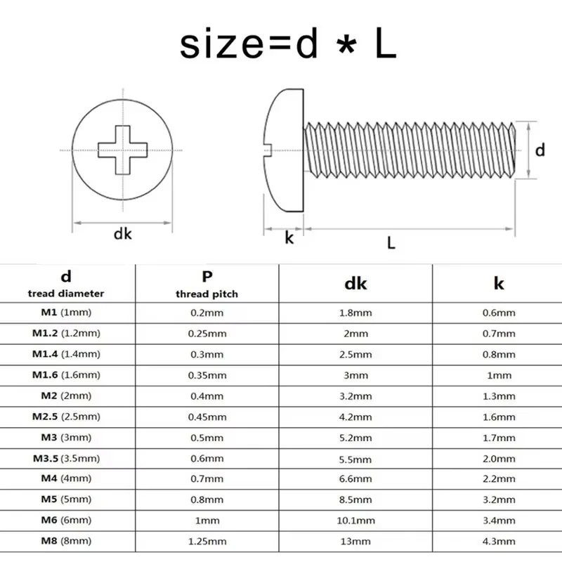 5/10/20PCS Pure Copper Brass Cross Round Head Screw Pan Head Bolt Length 4/5/6/8/10/12/16/20/25/30/35/45mm M2 M2.5 M3 M4 M5 M6