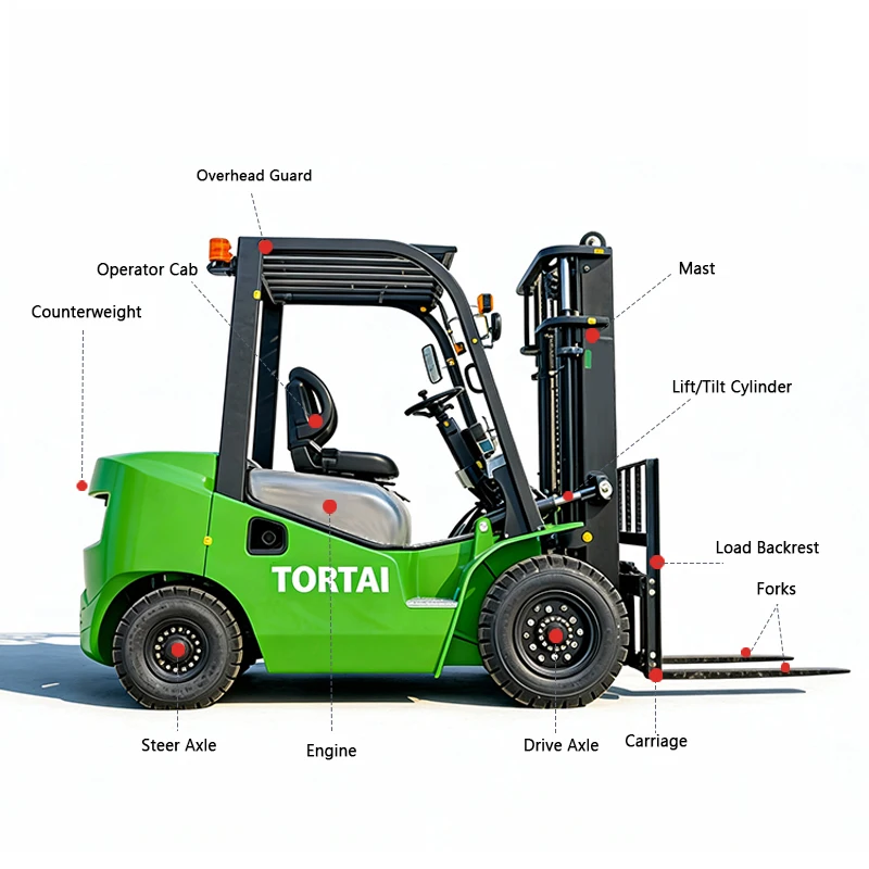 Factory Direct Sales 2.5Ton 3Ton 3.5Ton Euro5 Reliable Diesel Forklift 4WD Lift Truck CE ISO Certification with Side Shift