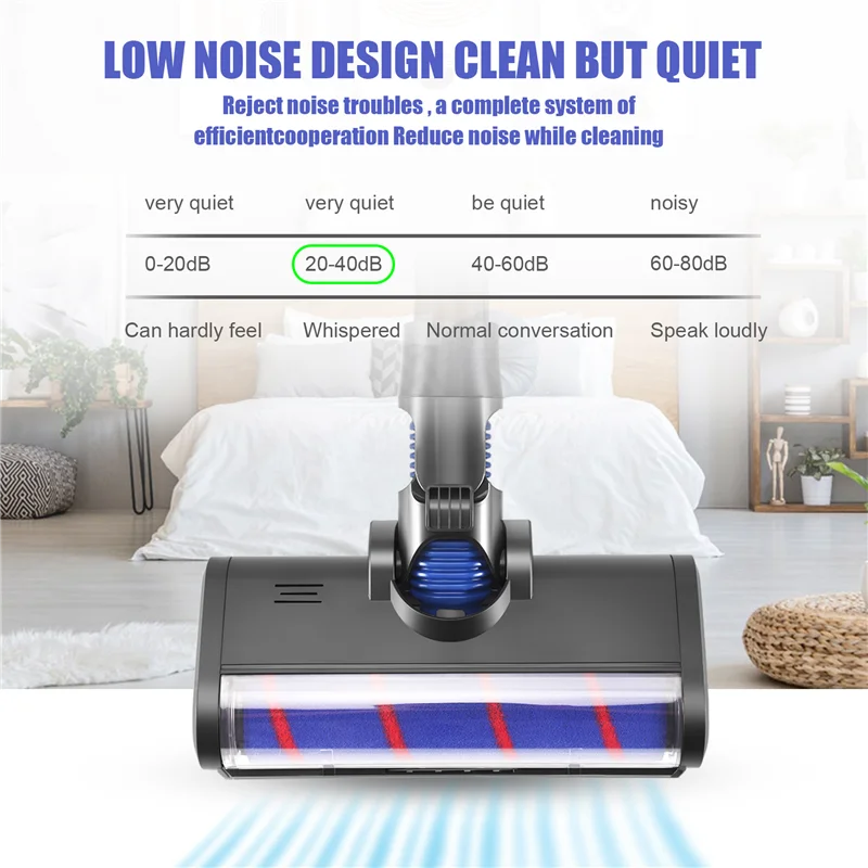 

A65Z Soft Roller Cleaner Head For Dyson V6 DC58 DC59 DC61 DC62 DC74 Cordless Vacuum Cleaner Attachment With LED Headlight