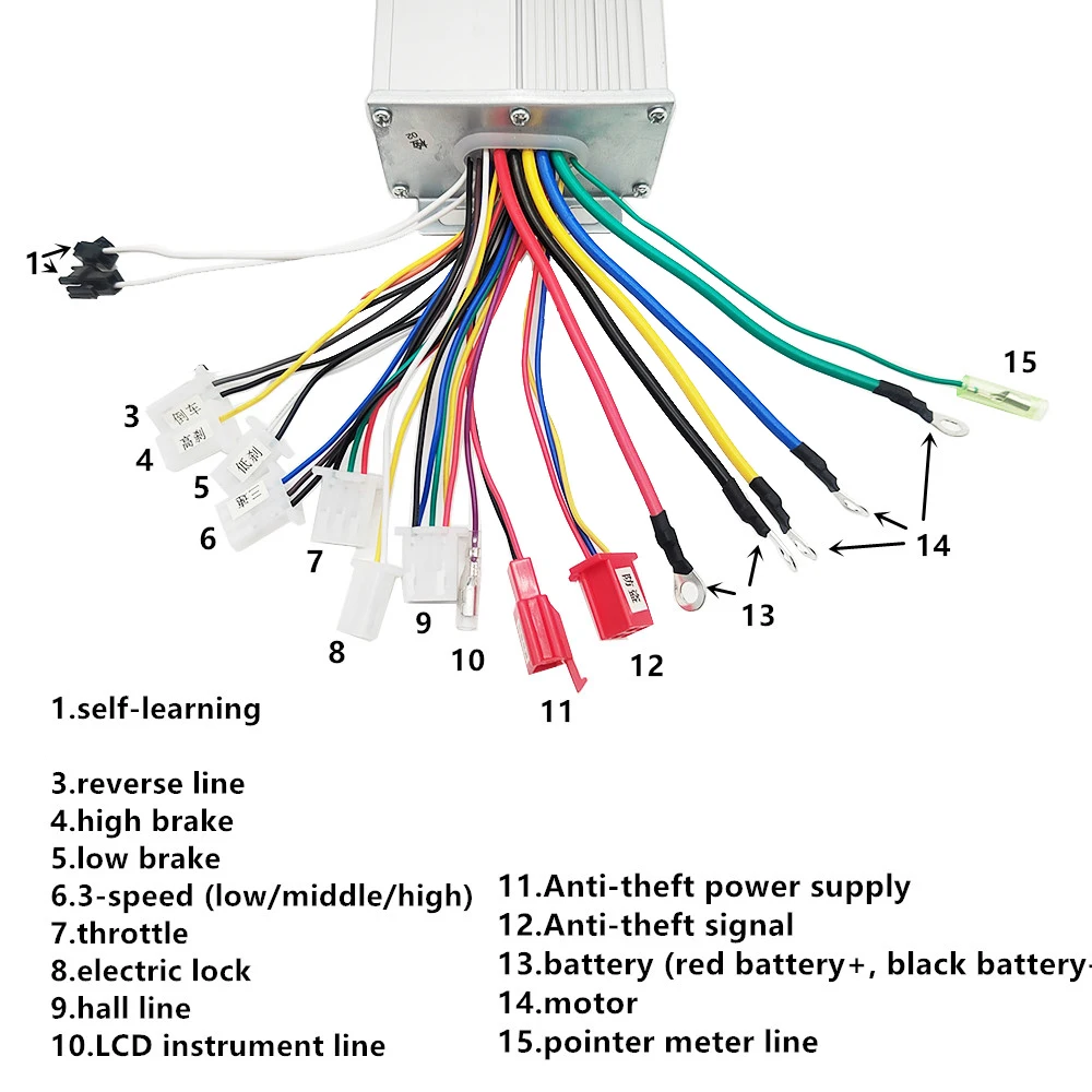 48V 60V 64V 1500W ebike Electric Bike Brushless Controller & Throttle & Brake to Electric Bicycle/Scooter/Motorcycle Motor