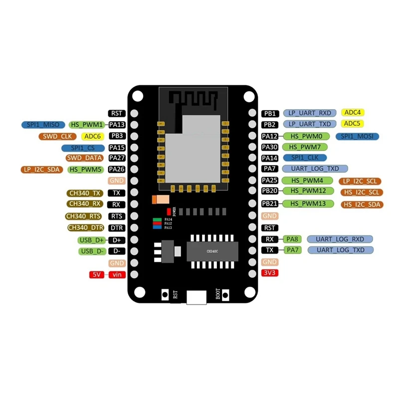 RTL8720DN Dual-Band Wifi Bluetooth BLE โมดูล NICEMCU BW16 Development Board เสาอากาศออนบอร์ด,