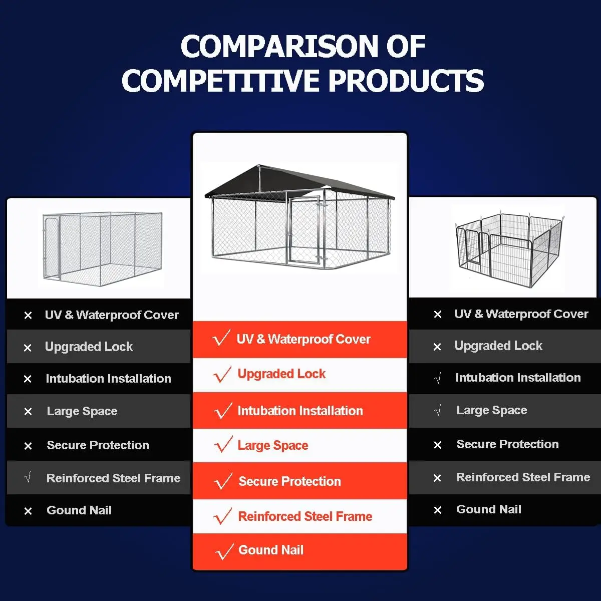 Outdoor Dog Enclosure Heavy Duty Dog Kennel House Mesh Dog Big Cage Pet Kennel Steel Fence With Secure Lock(90”X 90”)