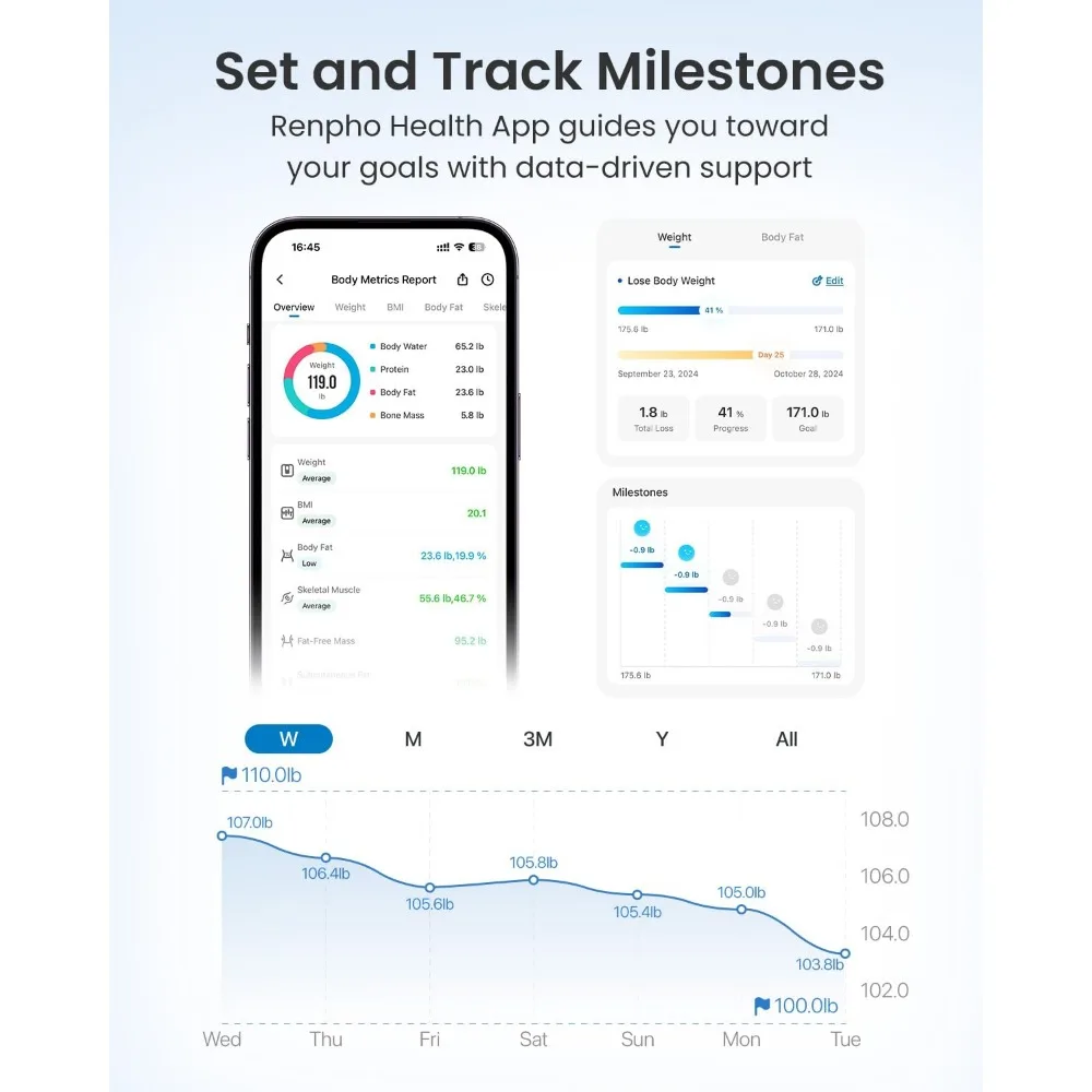 ميزان ذكي للجسم مع شاشة 7 في 1، ومراقبة BMI ودهون الجسم، واتصال بلوتوث، وسعة 500 رطل