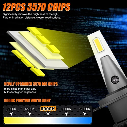 Imagen 2 del producto OSRAM Original Premium 360 LED H4 H7 H11 bombilla de faro Led H8 9005/HB3 9006/HB4 9012 HIR2 luz antiniebla 6000K lámparas de coche 30/60W 12V