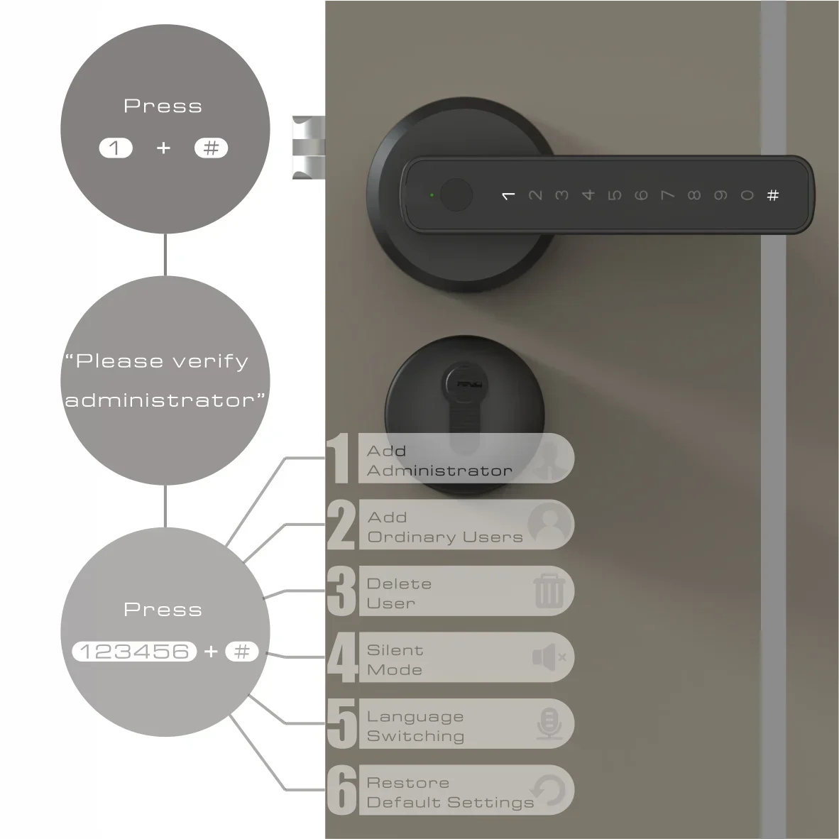 Cerradura eléctrica con huella dactilar para puerta de madera, dispositivo de cierre inteligente Ttlock, biométrico, venta al por mayor de fábrica