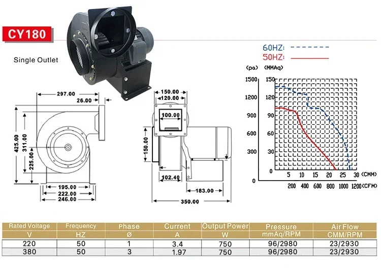 CY-180 strong flow rate  industrial fan Low noise large flow centrifugal fans