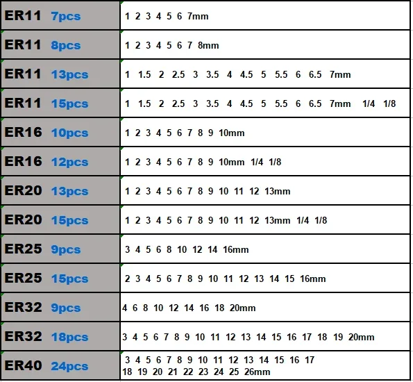 ER ER11 ER16 ER20 ER25 ER32 ER40 juego ER Spring Collet Chuck 0.015mm 0.008mm para CNC, portaherramientas, torno de máquina de grabado