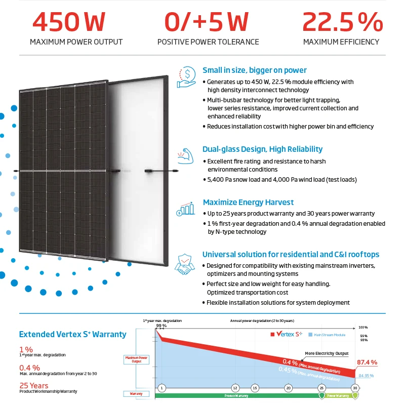 Trina Vertex S+ 425w 430w 435w 440w 445 W 450W Best Price Dual Glass Pv Modules Black Solar Panels Home  Neg9R.28