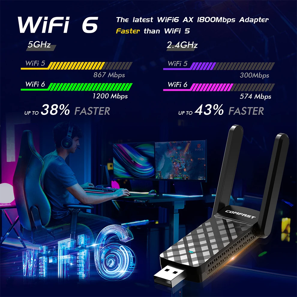 COMFAST WiFi 6 อะแดปเตอร์ USB 2.4G และ 5.8G AX1800 USB3.0 การ์ดเครือข่ายไร้สาย WiFi6 อะแดปเตอร์สําหรับ Win10/11 เสาอากาศ WiFi Receiver