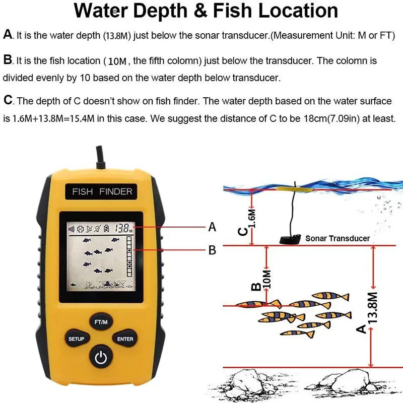 Nuovo aggiornamento palmare Fish Depth Finder Ice Kayak Shore Boat Fishing Fish Detector Device trasduttore sensore Sonar e Display LCD