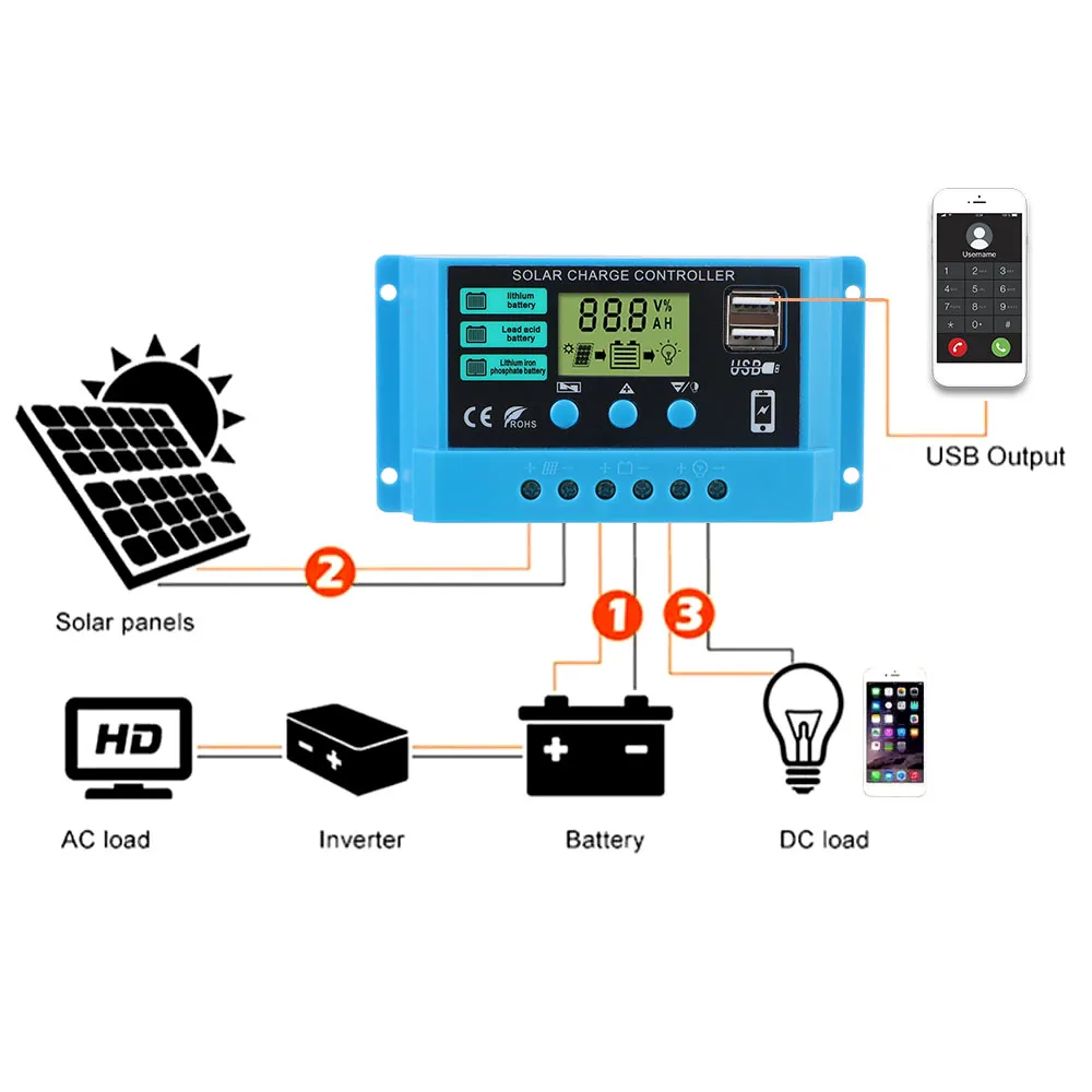 Solar Controller Solar Regulator 30A 20A 10A Auto LCD Display PWM Battery Charger 12V/24V 5V Output Dual USB