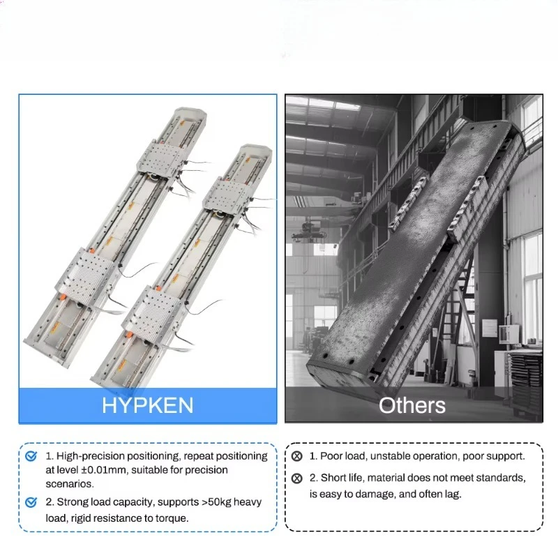 Numerical control rail 20mm Surface locking Track actuator arm Heavy electric 2000mm Mnh300-R-4000Mm Magneto linear module