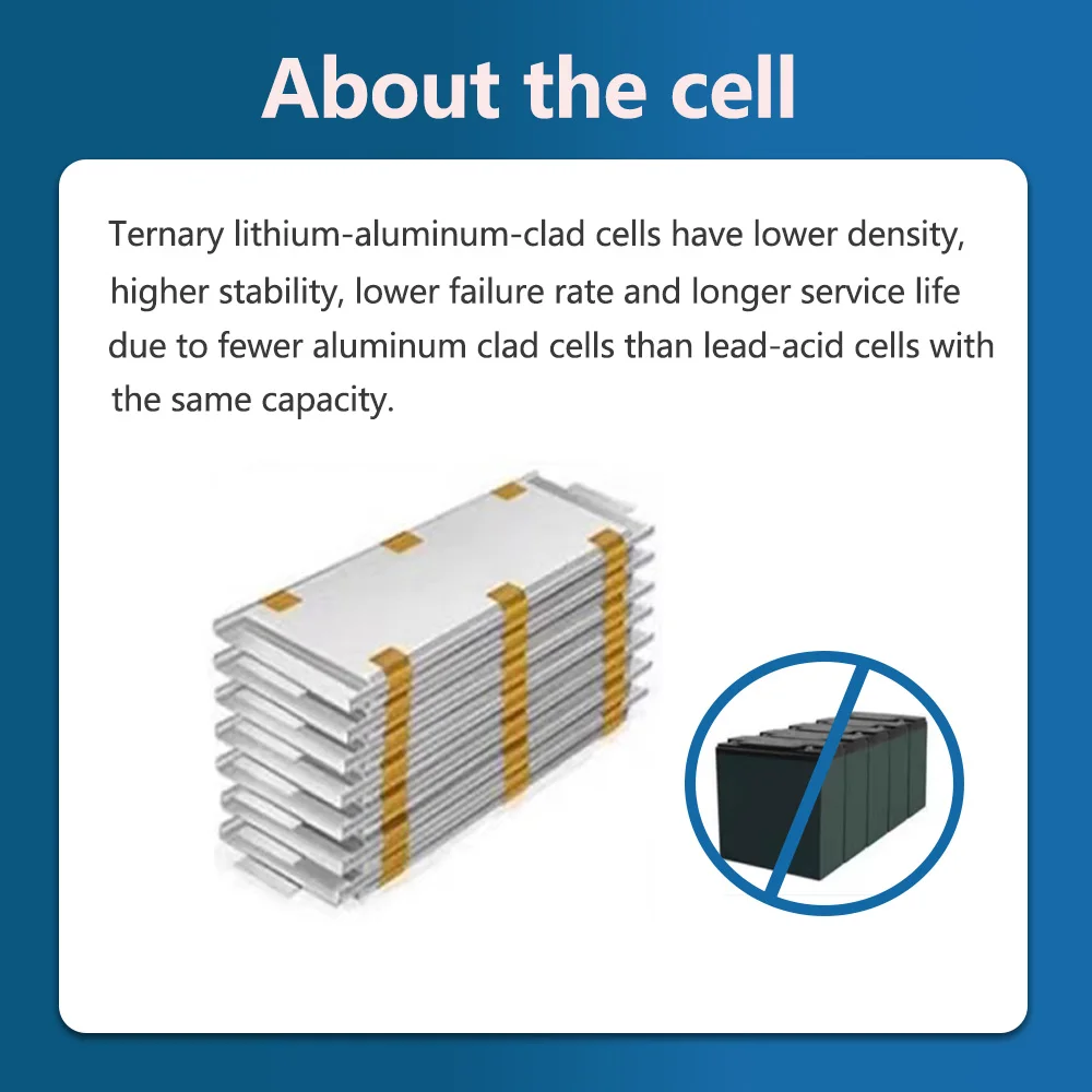 96V 100AH Li-Ion พร้อม Charger ในตัว 380A BMS แบตเตอรี่ลิเธียมโพลิเมอร์ที่สมบูรณ์แบบสําหรับรถยกเครนรถบรรทุกรถสามล้อ MotorCycle