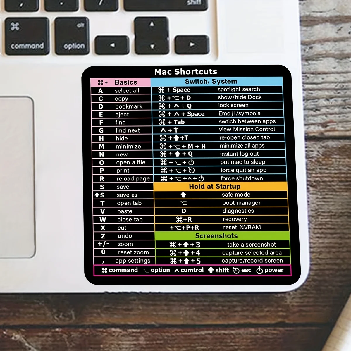 1PC, Mac Shortcut Stickers for MacBook Stickers, Computer Decoration Stickers Computer Shortcut Tips Stickers