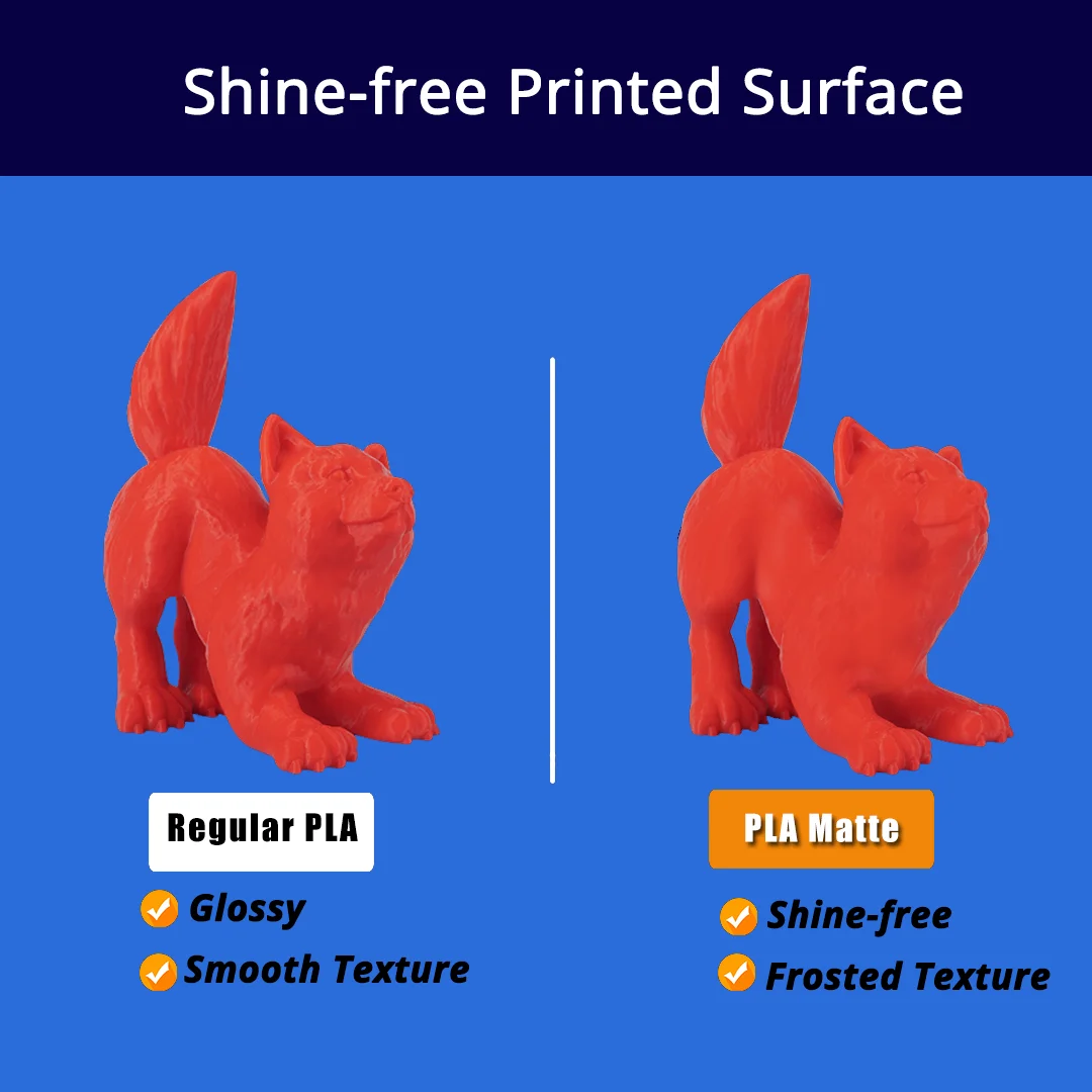 Imagem -02 - Sunlu Pla Filamento Fosco Textura Fosca Superfície Impressa sem Brilho Inodoro sem Bolha Não Tóxico Arranjado Ordenadamente 5kg 175 mm