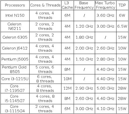 Topton Fanless Firewall Mini PC Top Version Intel i7 i5 i3 8505 J5005 6305 4x 2.5G LAN Home Server pfSense Proxmox AES-NI