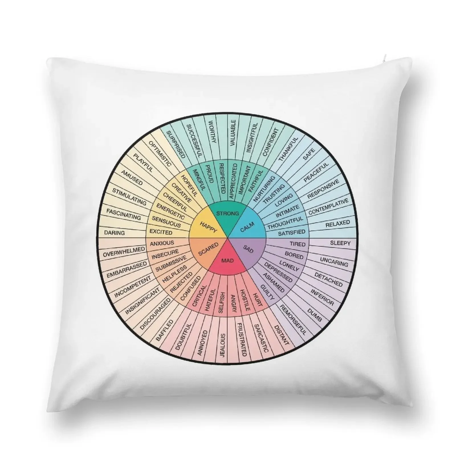 Wheel of Feelings and Emotions - Therapy and Counseling Art - DBT & CBT Gift for Counselor, Therapist and Parent Throw Pillow