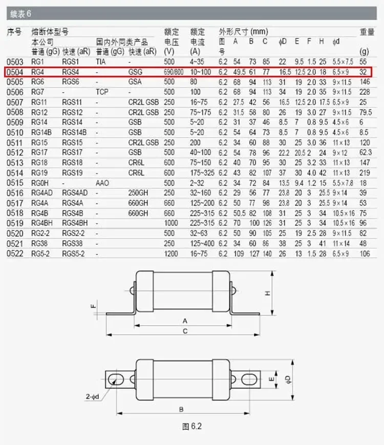 MRO Mingrong RGS4 660GH fast fuse 75A 40A 50A 32A 25A