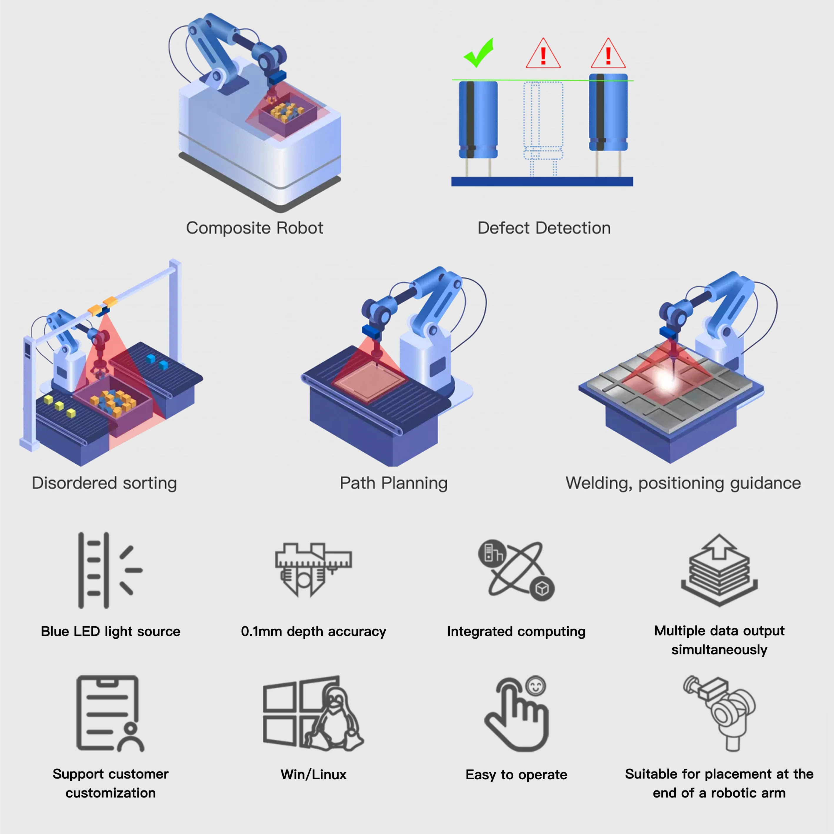 High Precision, Stereo Vision, RGB & Infrared, GigE Interface Zhisensor D330 Series Industrial 3D Depth Camera