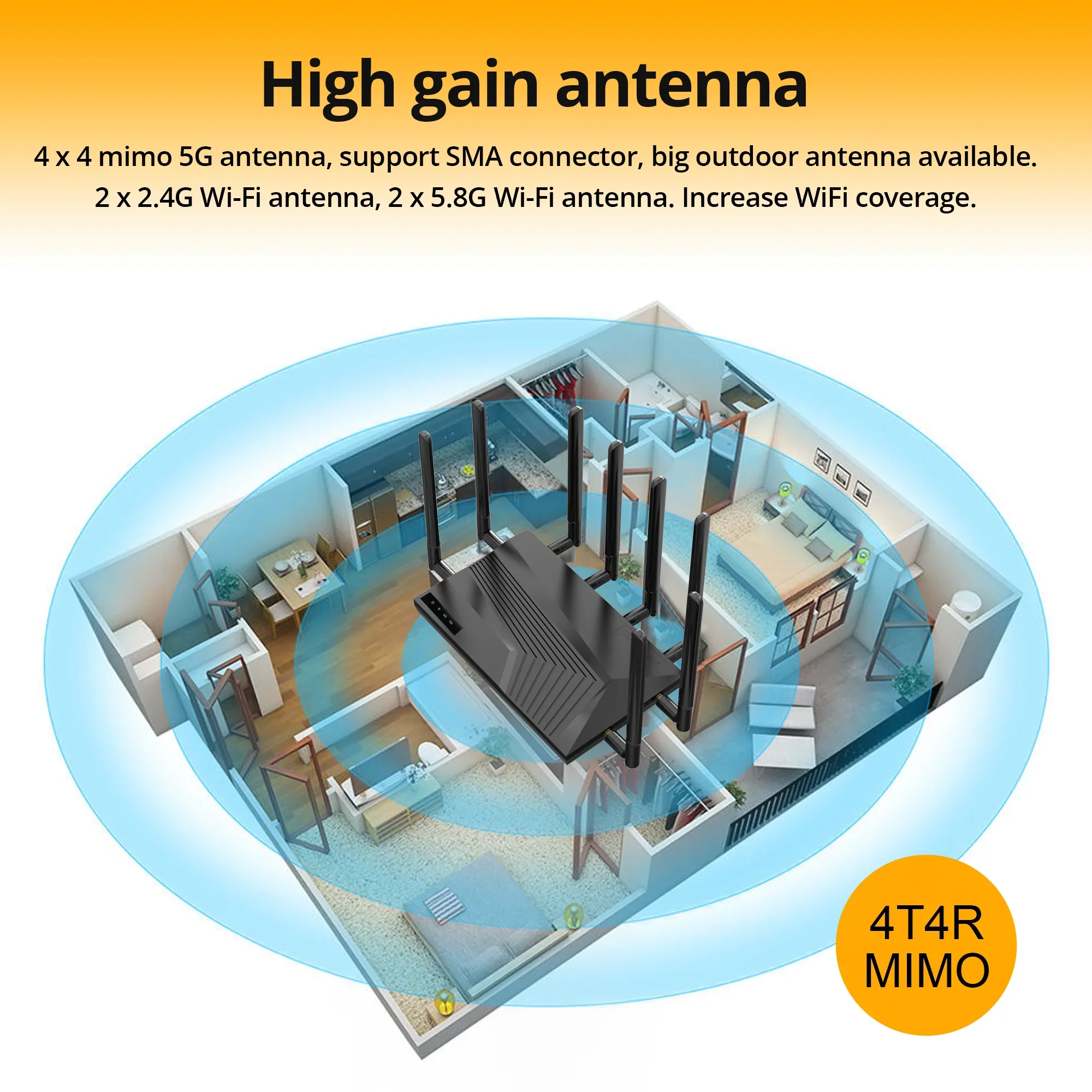 SUNCOMM 와이파이 6 라우터, SE06 프로, 4G, 5G, 스냅드래곤 X62, 무선 셀룰러 2.5G, WAN, LAN, 5G SIM 라우터, 글로벌 버전