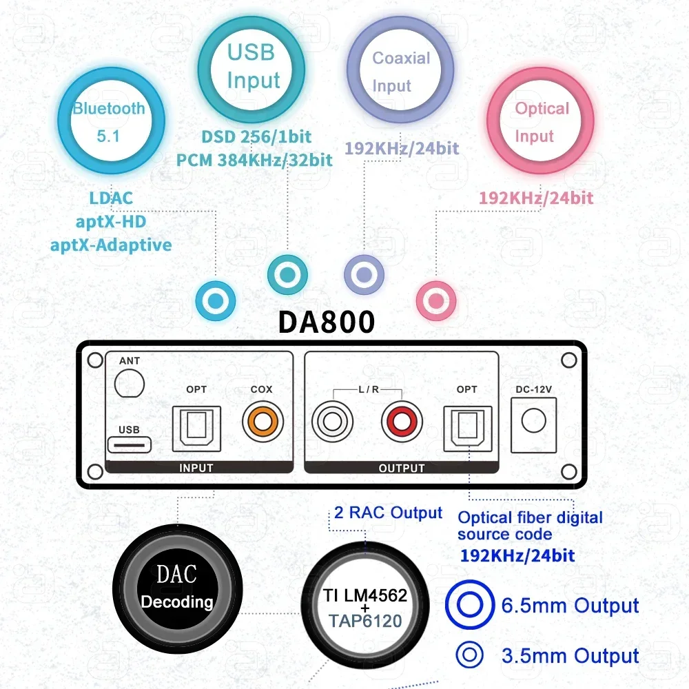 AYINO DA800 HD Bluetooth HIFI Headphone Audio Amplifier DAC Decoding LDAC/aptX Adapter Type-C Dongle USB DSD Optical Coaxial AMP