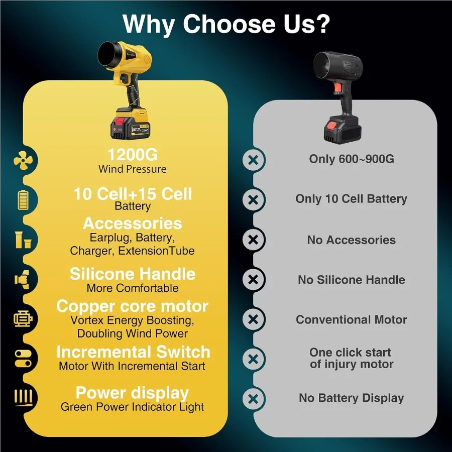 منفاخ أوراق شجر لاسلكي مع بطارية وشاحن مصمم لتنظيف الفناء حتى 1000000 دورة في الدقيقة أداة محمولة خفيفة الوزن مع Exte