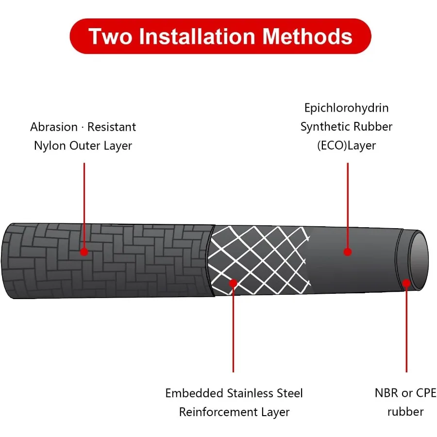 10AN مجموعة خط الوقود مع خرطوم خط الوقود المضفر من النايلون CPE 20FT و12 قطعة طقم مهايئ تركيب خرطوم الوقود لـ HighPerformanc