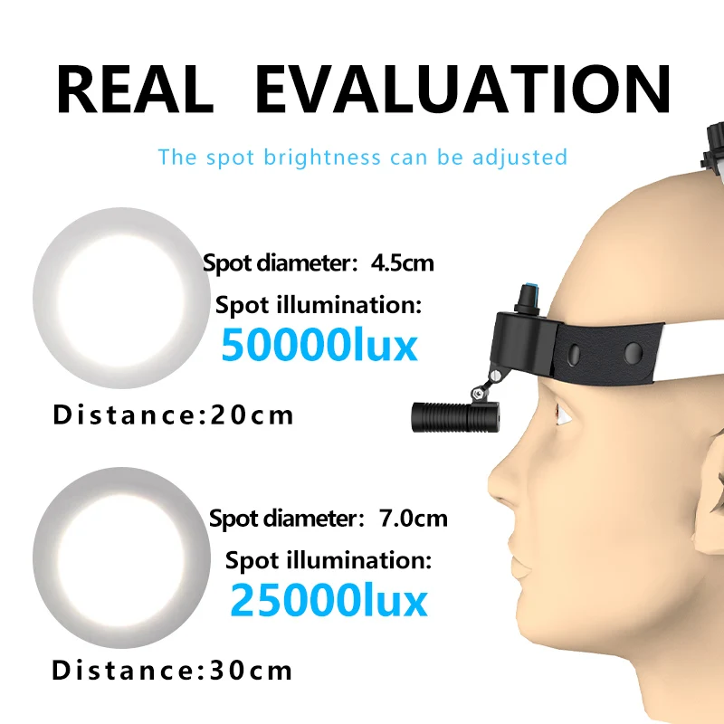 Imagem -04 - Farol Led para Lupas Dentárias Farol Médico Alta Intensidade Operação sem Fio Construir na Bateria Lâmpada do Capacete Td-m08b-f