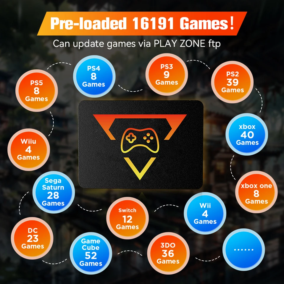 Play Zone 1T Game SSD for PS5/PS4/PS3/PS2/Switch/Xbox/WIIU 80+