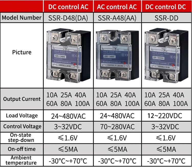 Solid State Relay SSR-10DD 25DD 40DD 80A 100A SSR Single Phase DC Control DC 3-32VDC To 220VDC 600V 10A 25A 40A DD