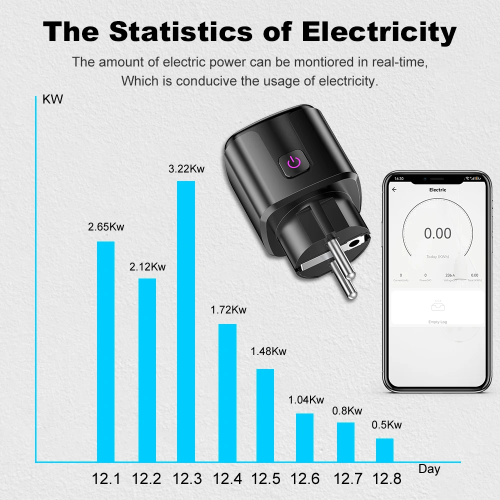 Tuya Smart 20A EU Plug WiFi+Bluetooth Socket With Power Monitoring Timer Outlet Voice Control Work for Google Home Alice Alexa