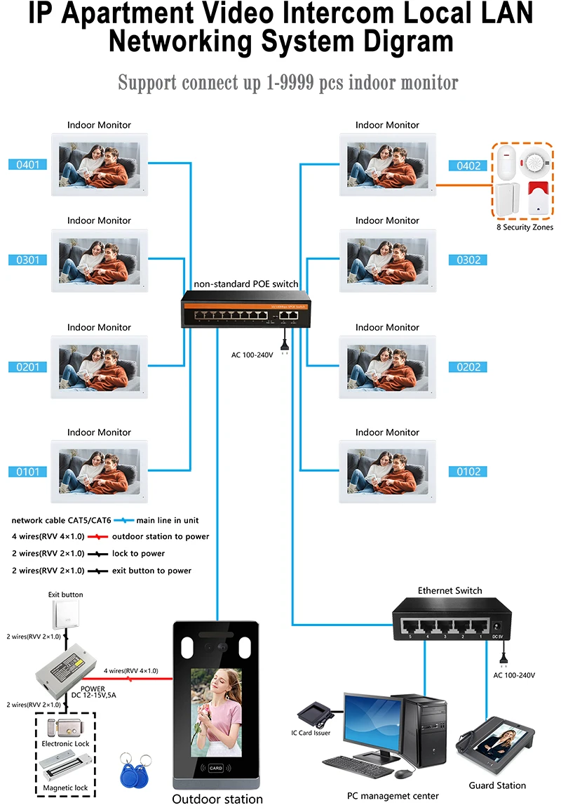 출입 통제 스마트 홈 IP 비디오 도어폰 다세대 오디오 인터콤 도어 비디오 인터콤 투야 인터콤 아파트용
