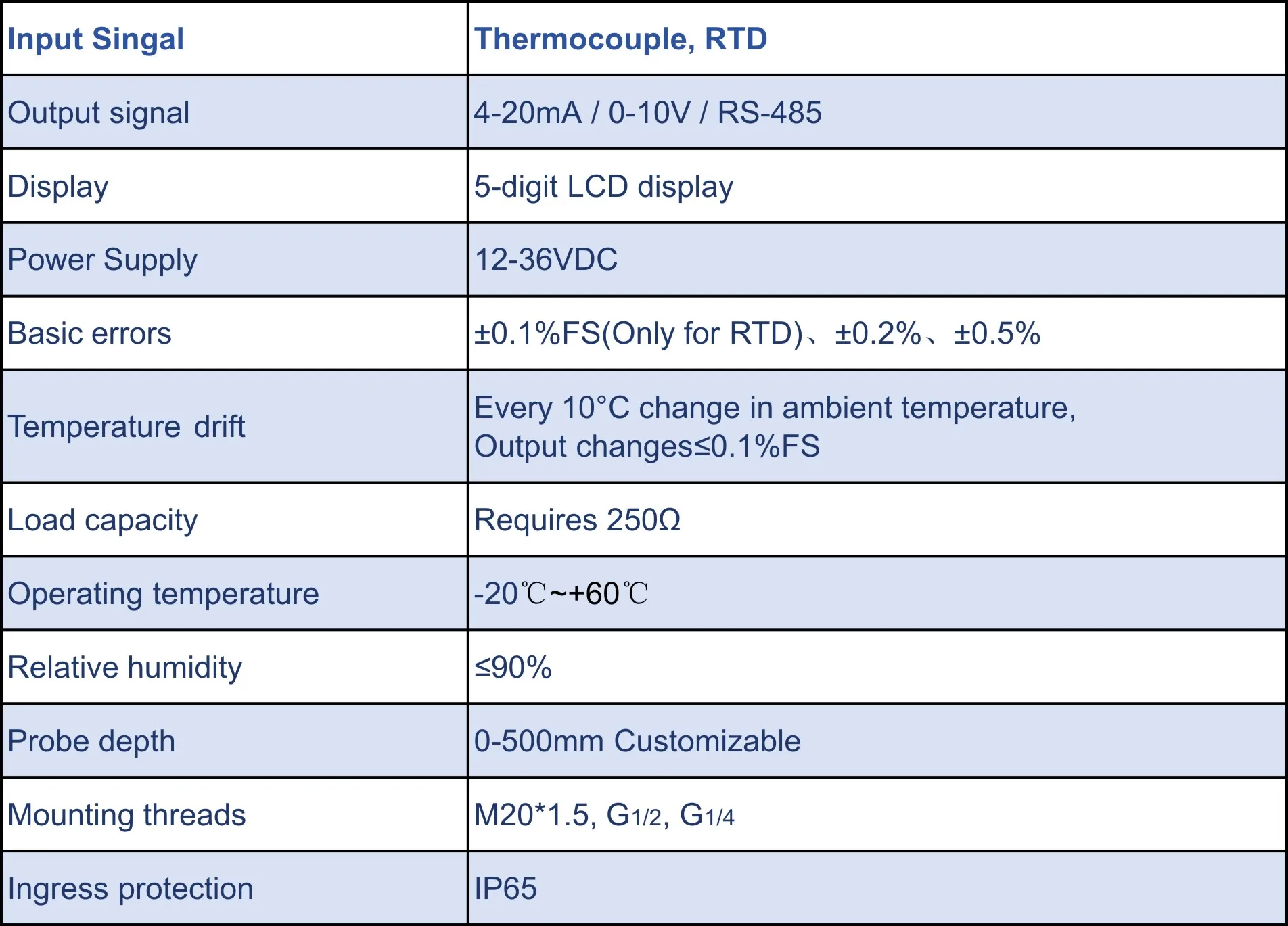 Small Digital Display Temperature Sensor 4-20mA /0-10V/RS-485 Output(SBW-1)