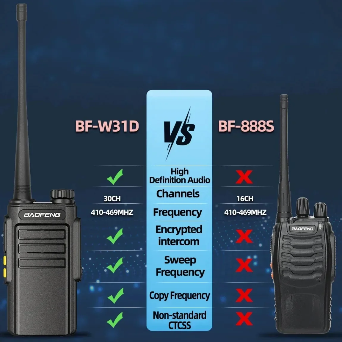바오펑 W31D GMSK 디지털 무전기 무선 주파수 복사 UHF 타입-C 충전기 장거리 업그레이드 BF-888S 햄 무전기