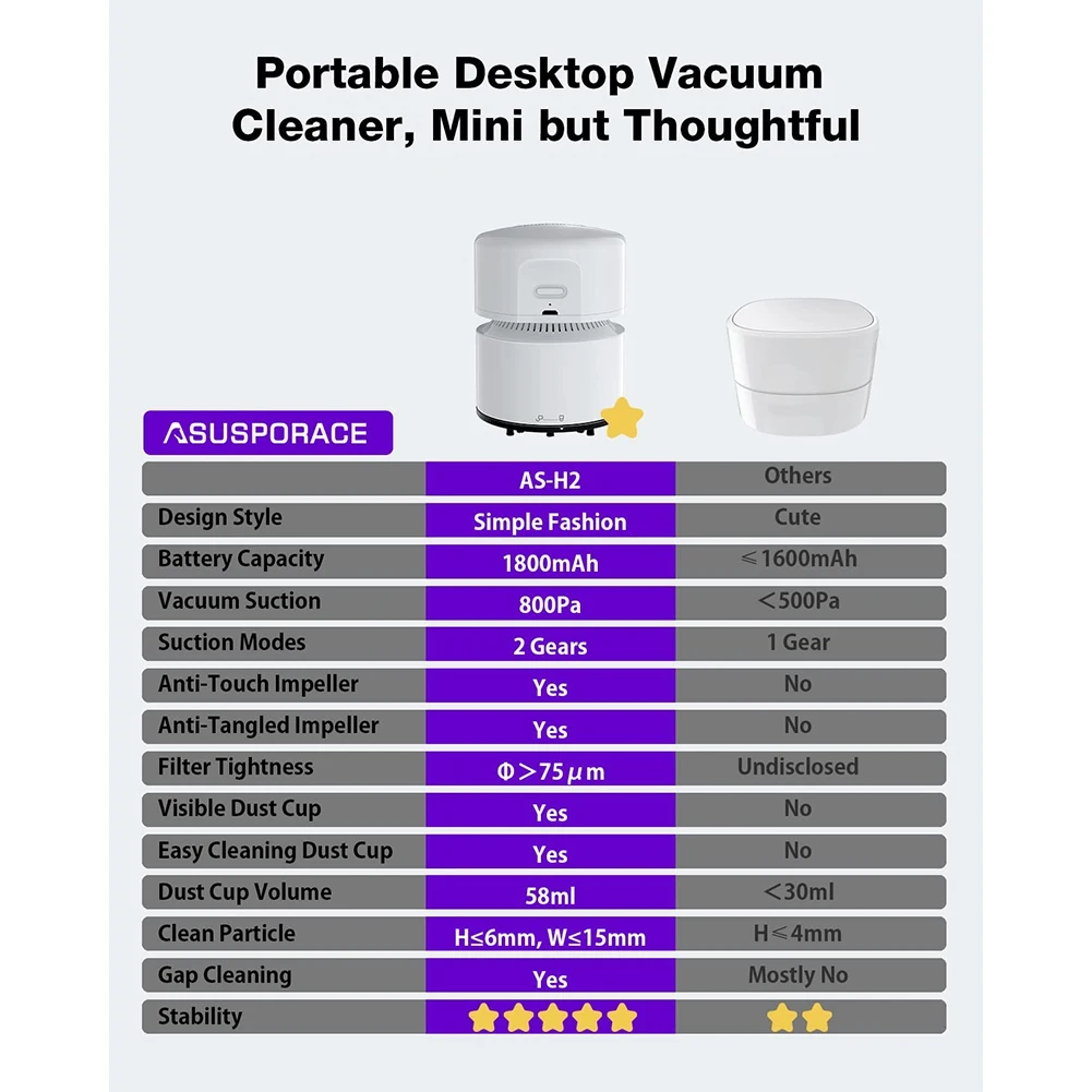 Aspirapolvere portatile da tavolo, aspirapolvere senza fili, mini pulitore per tastiera ricaricabile per auto/laptop/animale domestico