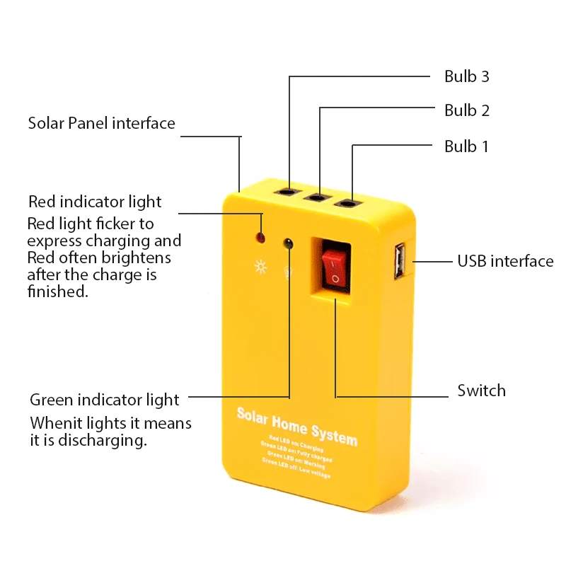 Imagem -05 - Gerador de Painel de Energia Solar Kit de Sistema Doméstico Cabeças Carregamento Usb com Lâmpadas Led Lâmpada Solar Luz de Emergência para Acampamento ao ar Livre