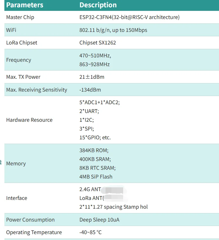 5Pcs/1pc HT-CT62 ESP32C3 SX1262 Bluetooth-kompatibel BLE LoRa LoRaWAN Knoten WiFi Drahtlose Modul 433-510MHz 863-928MHz antenne – Detail 1