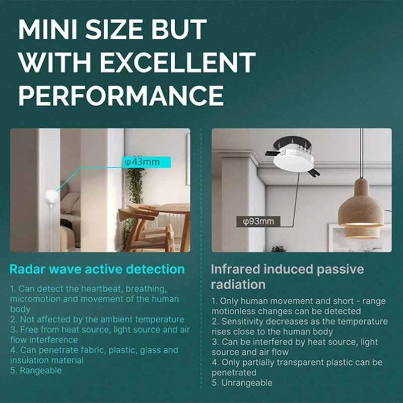 Hot Ltem WIFI Human Presence Sensor เครื่องตรวจจับเรดาร์ Wave Detection Sensor สําหรับ Home Security Tuya Human Body มีอยู่ Sensor