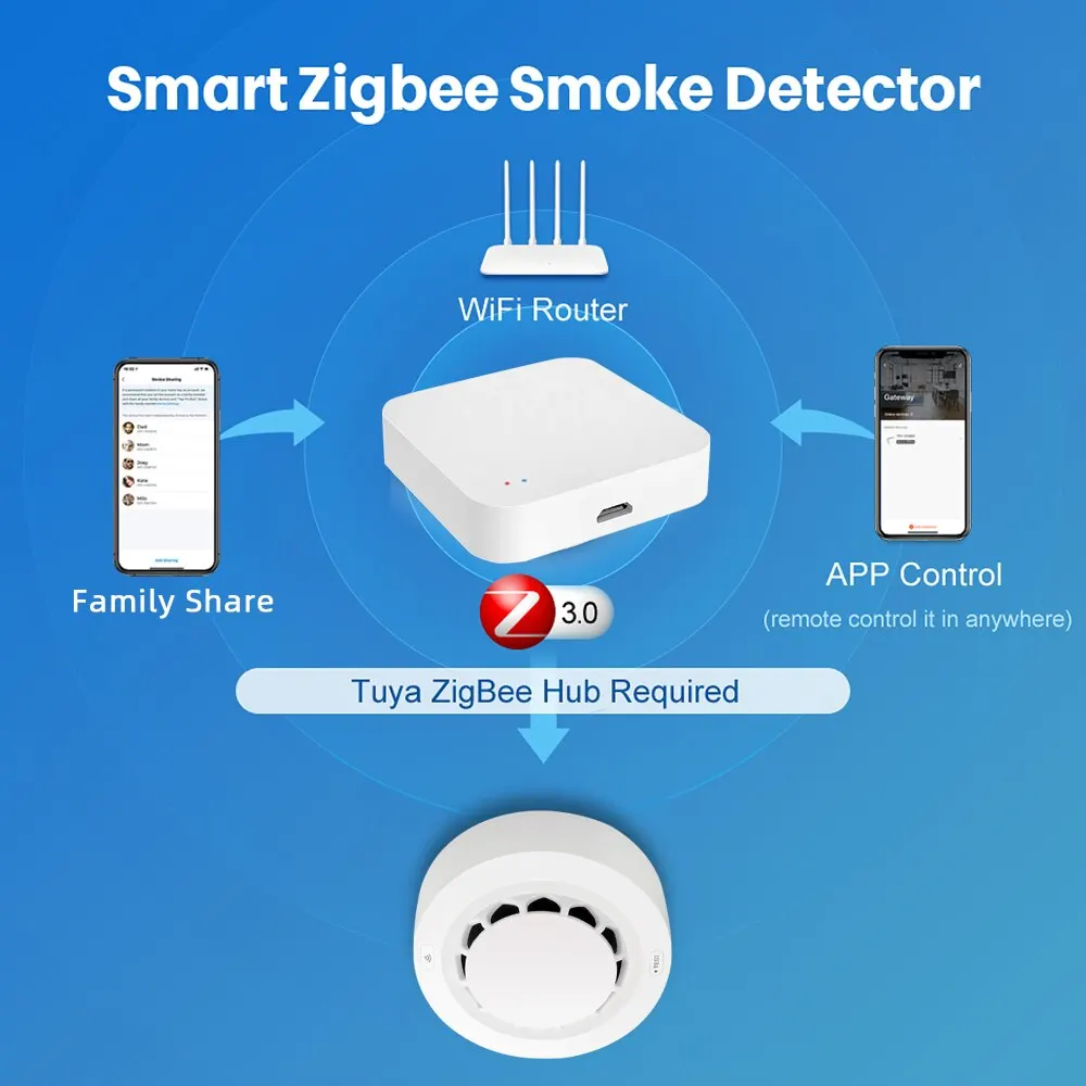 ONENUO Tuya Zigbee Smoke Sensor Fire Alarm Detector Home Security Alarm Smoke Sensor Should Work with Tuya Zigbee Hub