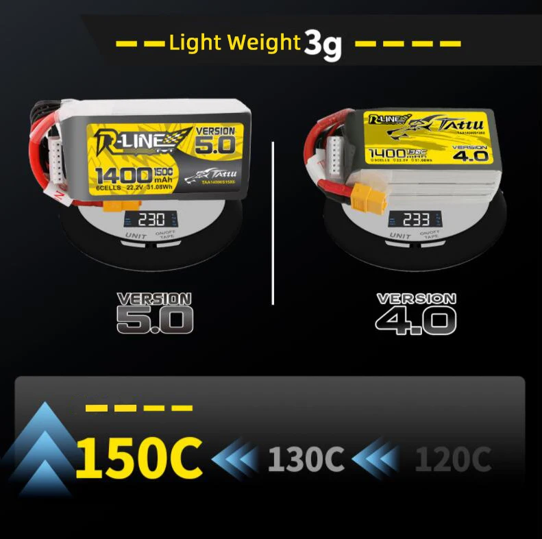 TATTU R-LINE 5.0 22,2V 1200mAh 1400mAh 150C LiPo-Akku für RC-Helikopter Quadcopter FPV-Renndrohnen-Teile 6s Akku – Detail 2