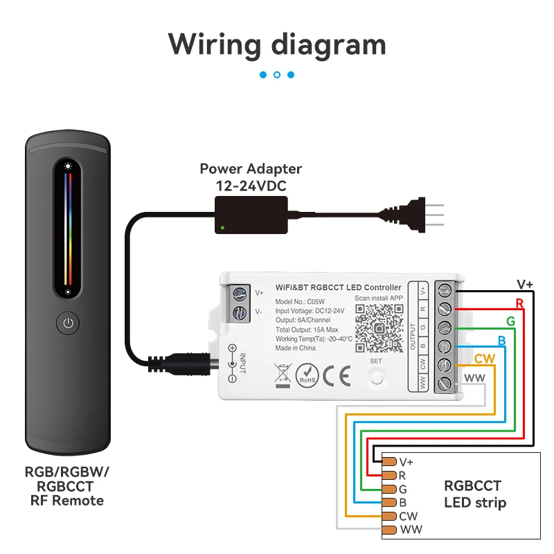 واي فاي أليكسا جوجل هوم تويا الذكية Led RGB RGBW RGBCCT قطاع تحكم 2.4Ghz RF DC12-24V 15A الناتج لاستخدام الشريط 5050 3528