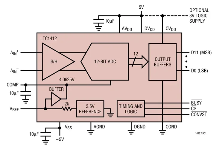 LTC1412CG LTC1412 - Convertidor A/D de muestreo de 12 bits, 3Msps