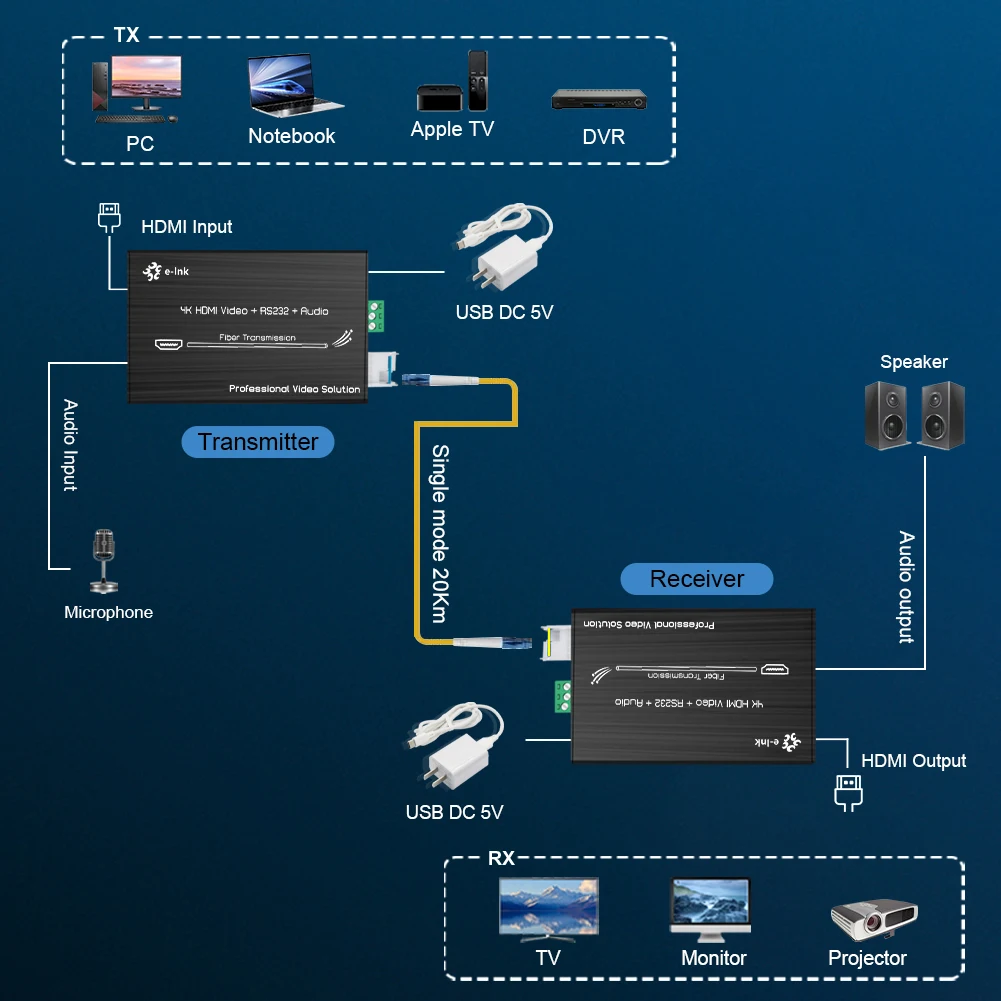 Imagem -03 - Extensor de Fibra Mini 4k Hdmi Vídeo Transceptor Óptico Áudio Estéreo Externo Resolução Rs232 4k x 2k 60hz 20km