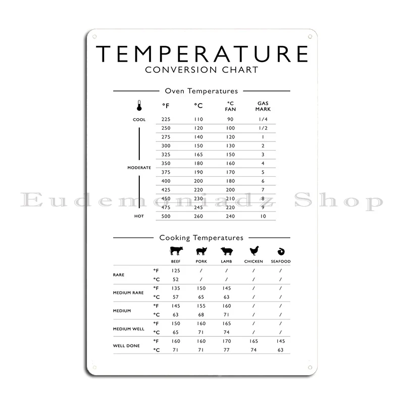 Temperature Conversion Metal Plaque Poster Designing Party Custom Kitchen Living Room Tin Sign Poster