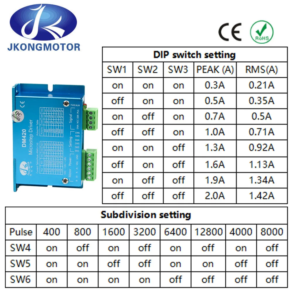 Jkongmotor Nema11 Stepper Motor Kit Hybrid Stepping Motor 2 Phase 12N.cm 0.67A 28x51mm + DM420 for DIY XYZ 3D Printer