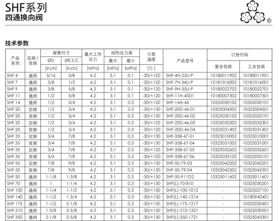 Three-flower Four-way Valve SHF (L) -70-810 Central Air Conditioner Reversing Valve 70-911 Fa SF Express