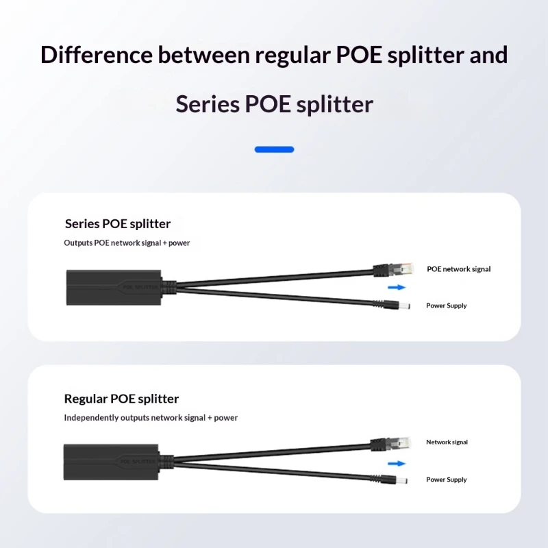 K0EA High Efficiency POE Splitter for 48V to DC12V Conversion Featuring POE 10/100/1000Mbps Ethernet Speed IEEE802.3AF/AT