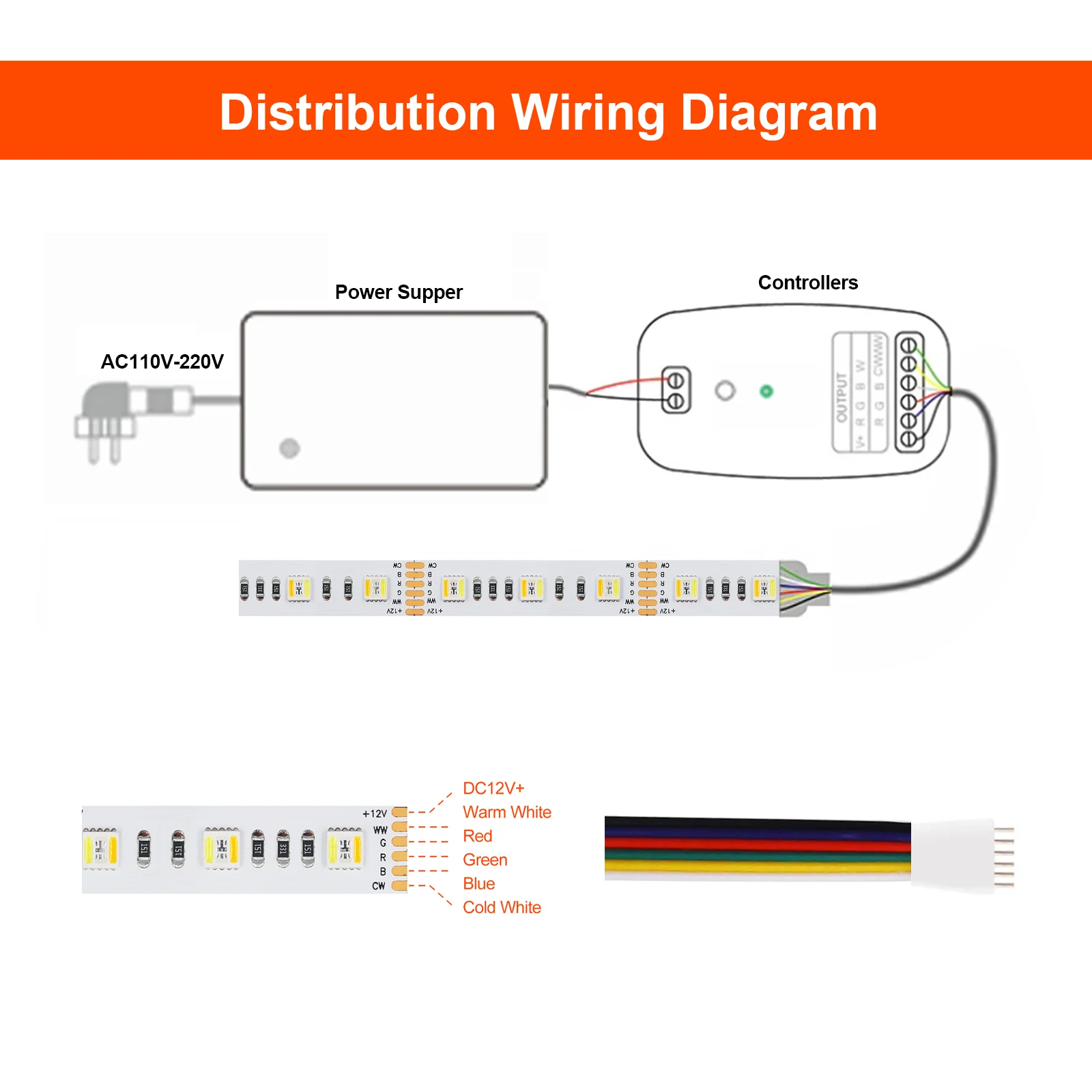 RGB CCT 5 Colors In 1 Chip LED Strip DC 12V 24V SMD 5050 60 96 Leds/M IP21 IP65 Waterproof Flexible Ribbon Tape Rope Light