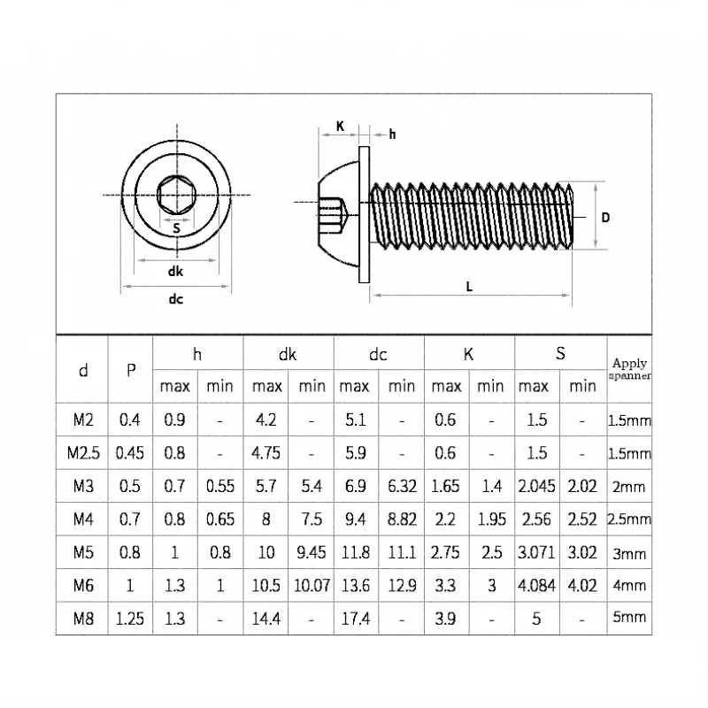 2~50Pcs 304 Stainless Steel Hex Socket Button Head with Washer Collar Bolt M2 M2.5 M3 M4 M5 M6 M8 M10 Allen Button Head Screw
