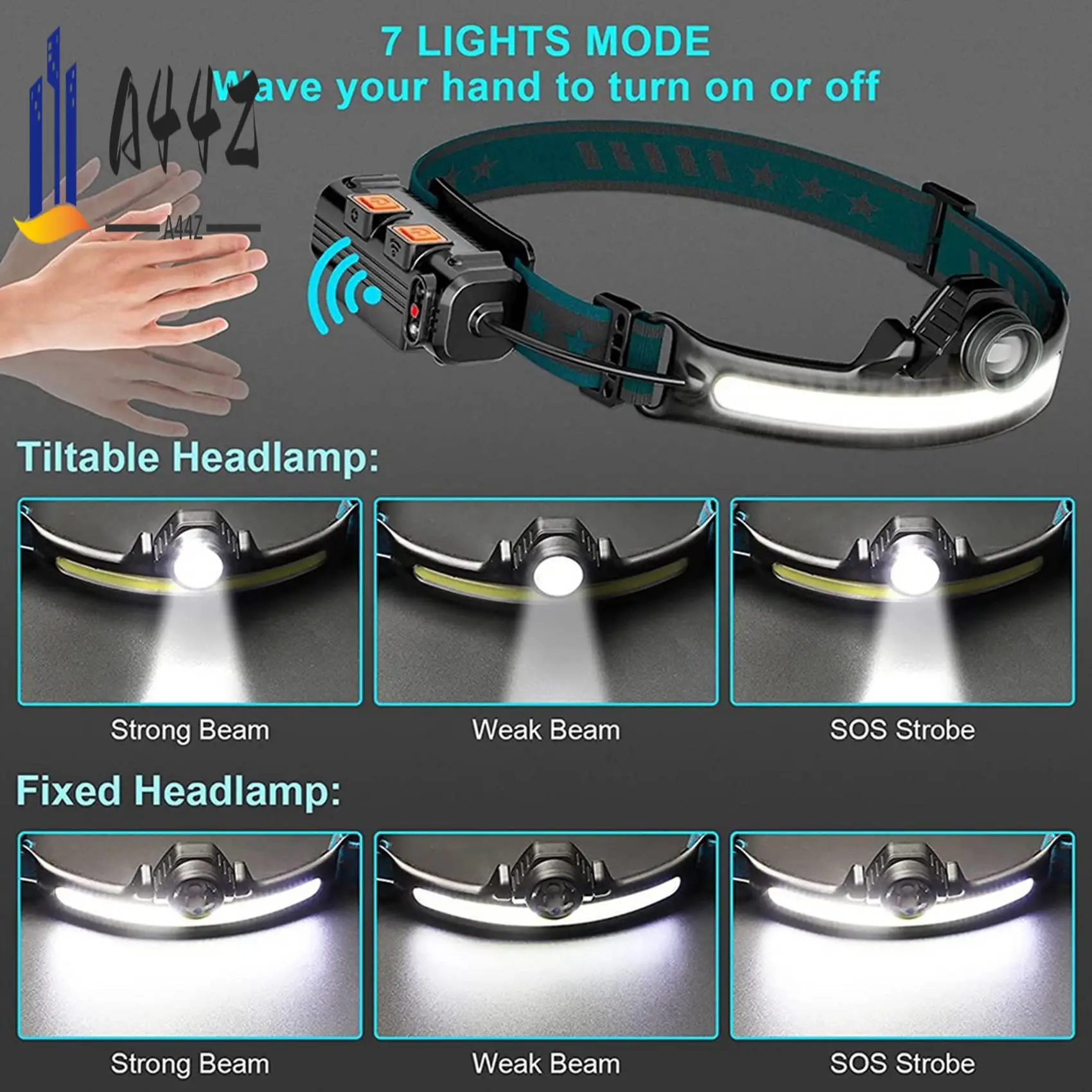 A44Z-2X lampe frontale LED Rechargeable, lampe de poche 1000 Lumen avec capteur de mouvement, avec 4 clips pour casque pour le Camping, la randonnée